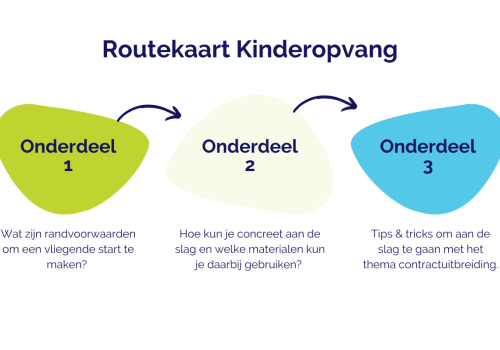 Routekaart Kinderopvang