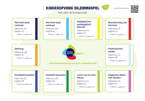Kinderopvang Dilemmaspel spelbord