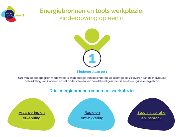 Energiebronnen en tools werkplezier kinderopvang