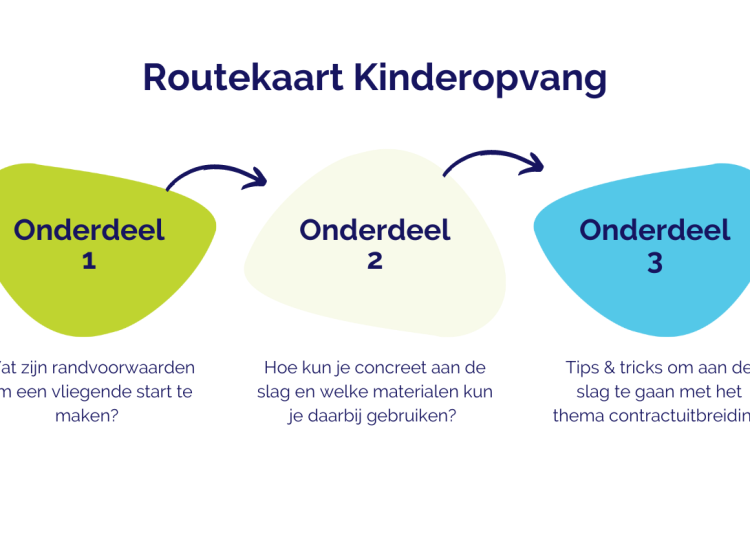 Routekaart Kinderopvang