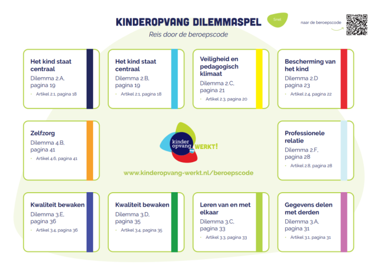 Kinderopvang Dilemmaspel spelbord