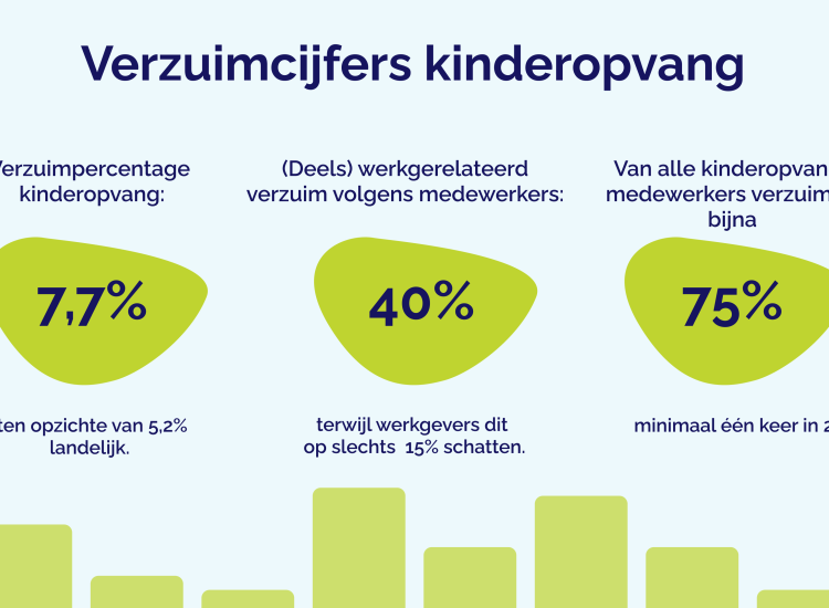 verzuimcijfers kinderopvang