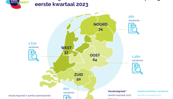 Vacaturegraad en aantal vacatures kinderopvang eerste kwartaal 2023