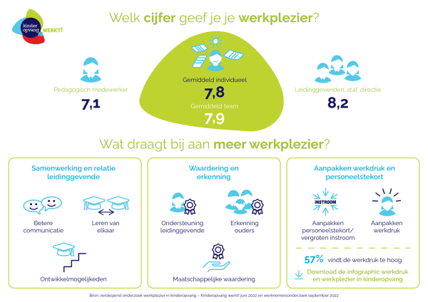 Visual werkplezier kinderopvang 2022