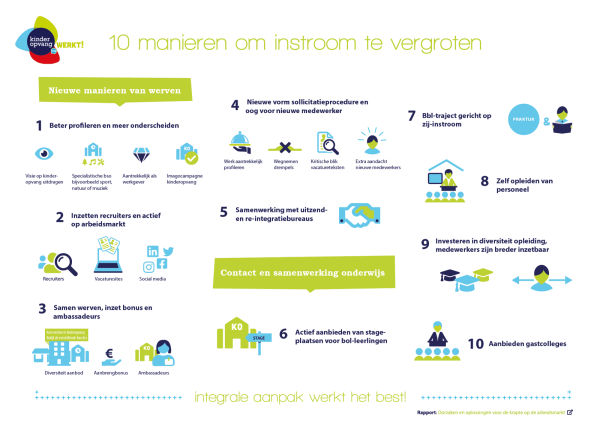  10 manieren om instroom te vergroten in kinderopvang