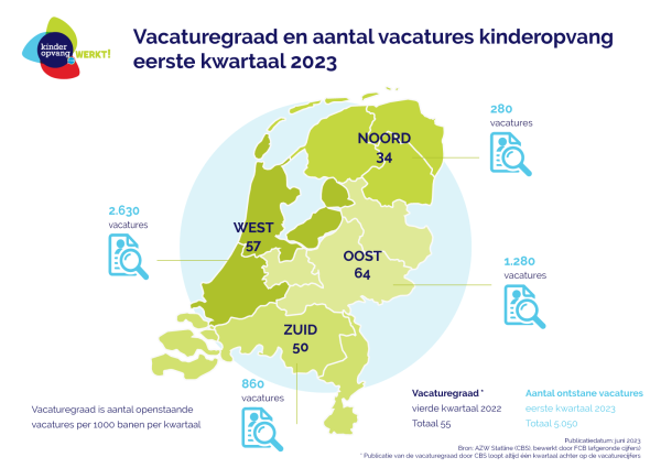 Vacaturegraad en aantal vacatures kinderopvang eerste kwartaal 2023