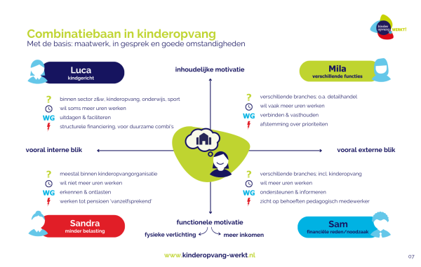 De vier combinatiebaners