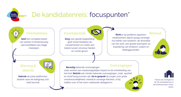 Focuspunten kandidatenreis kinderopvang