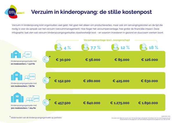 de stille kosten van verzuim in beeld